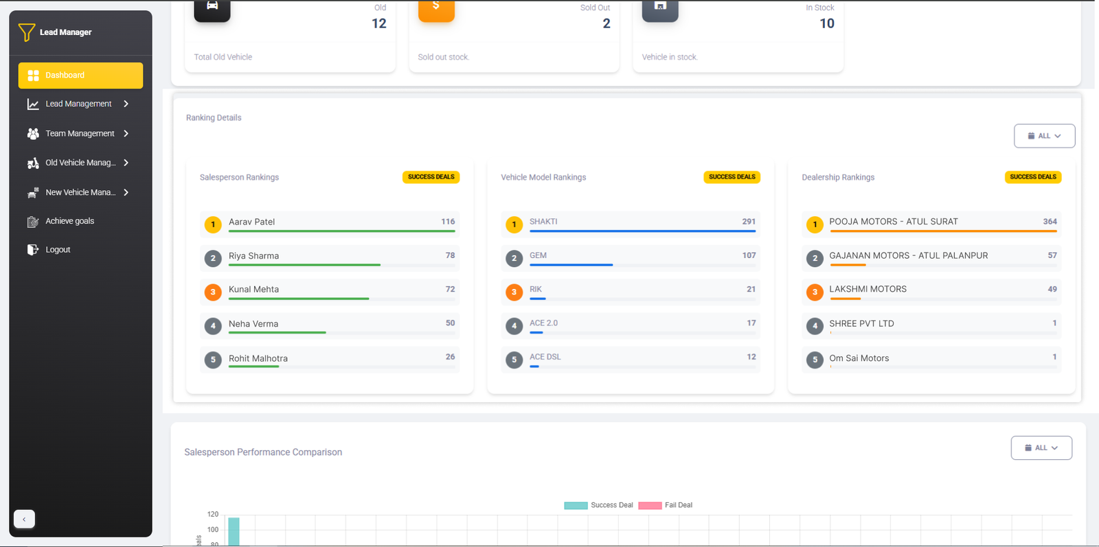 Performance Rankings